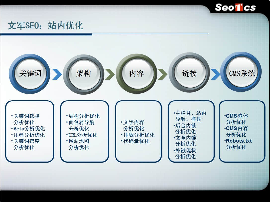 網(wǎng)站細(xì)節(jié)優(yōu)化真能提高訪問(wèn)量,影響排名嗎?