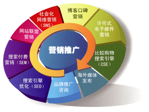 網(wǎng)絡(luò)營銷市場(chǎng)細(xì)分的意義和作用
