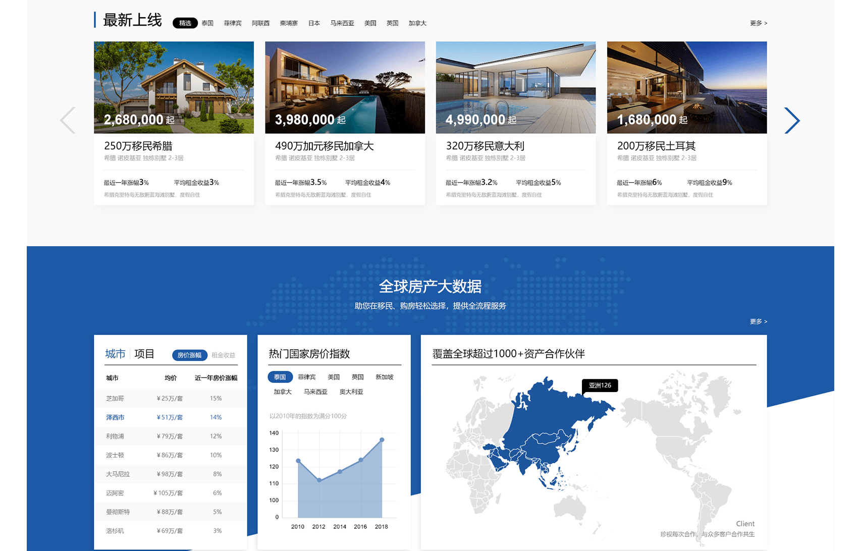 房地產(chǎn)網(wǎng)站設(shè)計需要注意的事項？